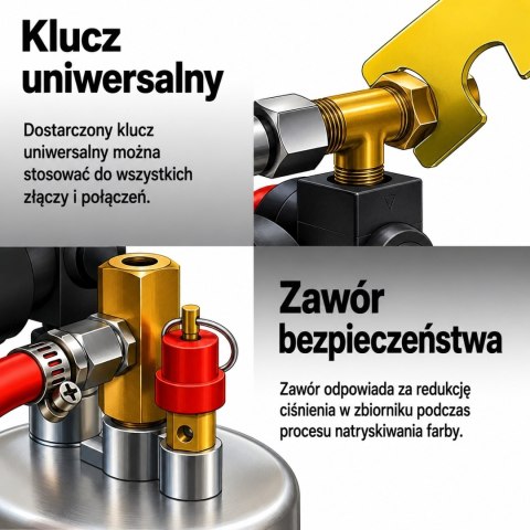 Pneumatyczny system natryskowy z metalowym zbiornikiem 2L i zestawem dysz