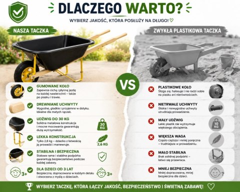 Taczka ogrodowa dla dzieci zabawkowa do piaskownicy na plażę - uniwersalna