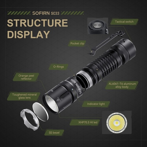 Latarka taktyczna LED 5200 lumenów XHP70.3 HI ładowanie USB C, duża pojemność akumulatora 21700 lm.