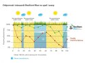 Trawa Na Ekstremalne Warunki Barenbrug Resilient Blue Lawn Otoczkowana 5kg