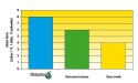 Trawa Odporna Na Suszę Barenbrug Water Saver Otoczkowana 1kg