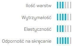 Wąż Ogrodowy SMART 3 ATSV 1/2" 25mb UV Cellfast