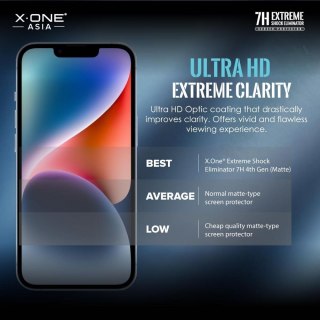 Protektor do iPhone 14 PRO MAX / 15 PLUS LCD X-One Extreme Shock Eliminator 4th gen.