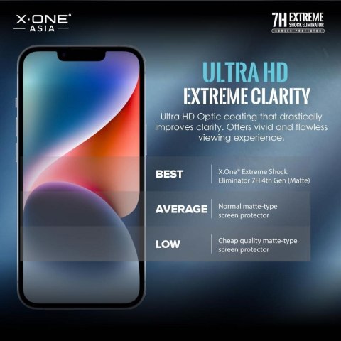 Protektor do iPhone 14 PRO MAX / 15 PLUS LCD X-One Extreme Shock Eliminator 4th gen.